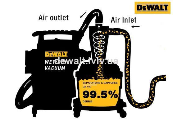 Фильтр-циклон DeWALT DXVCS002